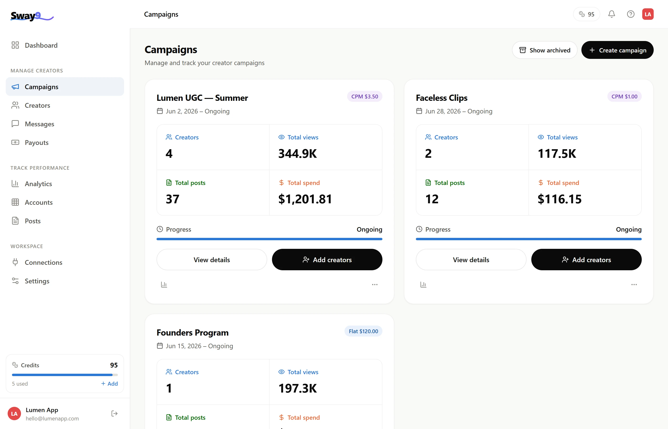 Sway9 campaigns list showing each campaign with its creators, posts, views, spend and rate type